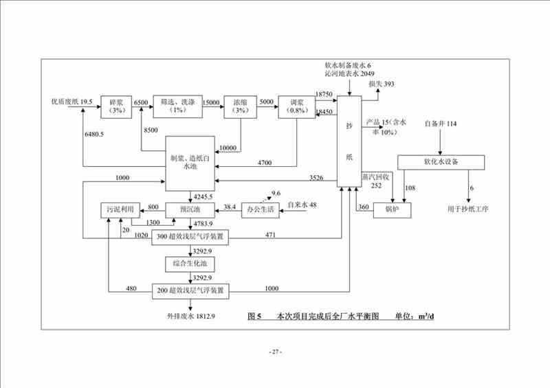 關(guān)于我司25噸/時(shí)燃?xì)忮仩t項(xiàng)目的公示